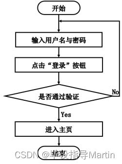 基于LBS的自駕游個(gè)人服務(wù)系統(tǒng)計(jì)算機(jī)系統(tǒng)服務(wù)