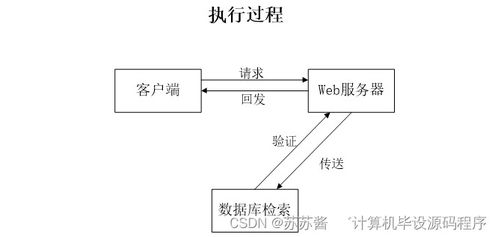 企業(yè)售后服務(wù)管理系統(tǒng)設(shè)計與實現(xiàn)
