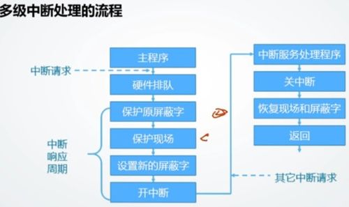 計(jì)算機(jī)組成原理第八章 輸入輸出系統(tǒng)慕課學(xué)習(xí)筆記