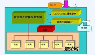 天燃氣與熱水IC卡預付費系統中的數據處理 高效、精準與安全的核心
