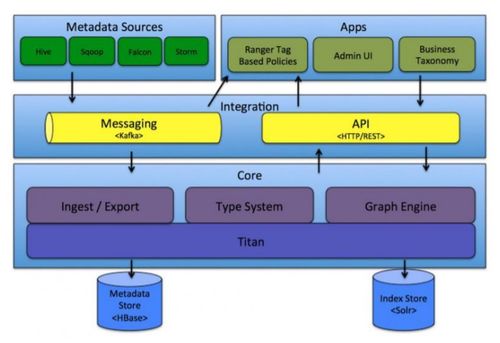 數(shù)據(jù)倉(cāng)庫元數(shù)據(jù)管理 驅(qū)動(dòng)計(jì)算機(jī)系統(tǒng)服務(wù)的核心引擎